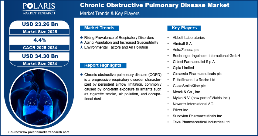 Chronic Obstructive Pulmonary